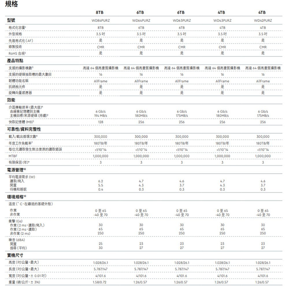 昌運監視器 WD84PURZ (新型號WD85PURZ) WD紫標 8TB 3.5吋監控專用(系統)硬碟-細節圖2