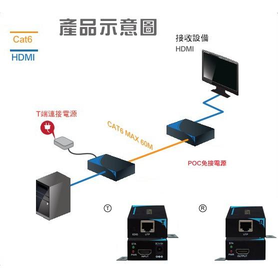 昌運監視器 HDMI 60米POC延長器 附電源線-細節圖3