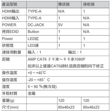 昌運監視器 HDMI 60米POC延長器 附電源線-細節圖4