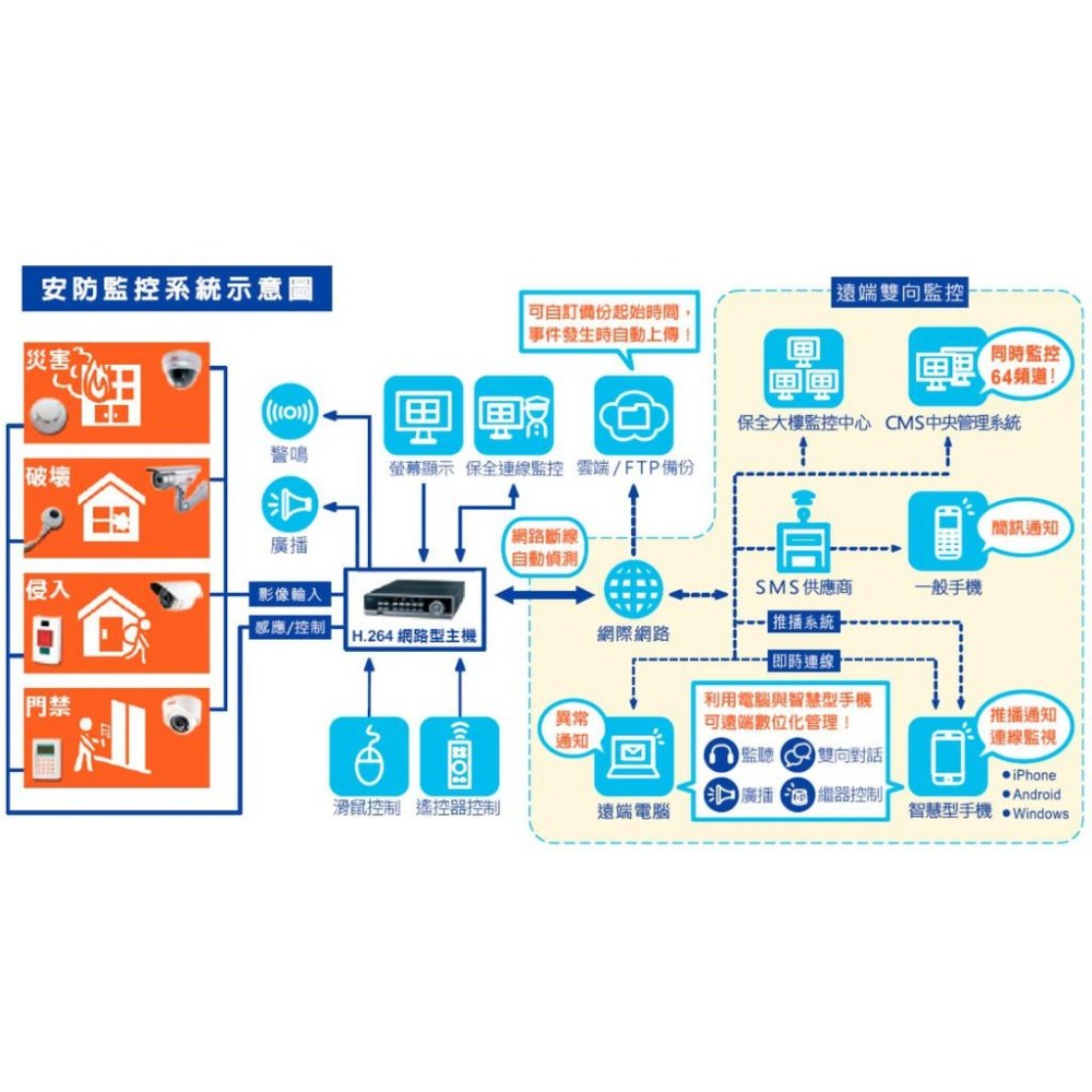 昌運監視器 環名 HM-4LA 4路錄影主機 DVR此為舊型號以最新型號出貨-細節圖4