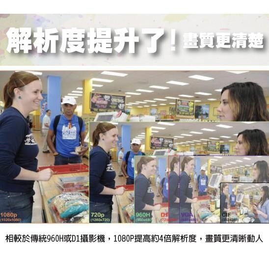 昌運監視器 四合一 AHD 1080P 200萬 2.8mm～12mm 電動鏡頭攝影機-細節圖3