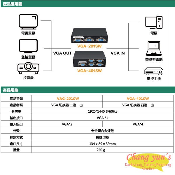 昌運監視器 2 PORT 電腦螢幕 切換器 2進1出 2口 VGA 按鍵切換 分享器-細節圖4
