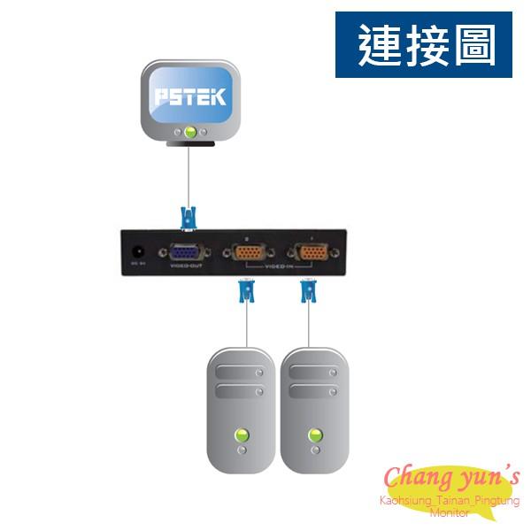 昌運監視器 2 PORT 電腦螢幕 切換器 2進1出 2口 VGA 按鍵切換 分享器-細節圖2