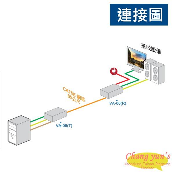 昌運監視器 VA-06 VGA+AUDIO 影音訊號 延長器 最遠65公尺 螢幕訊號 延長設備-細節圖2