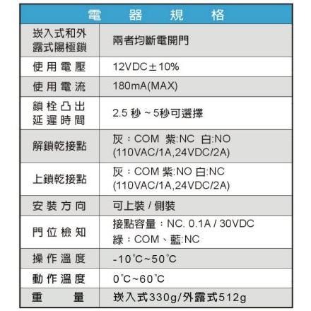 昌運監視器 soyal AR-721HBR1讀卡機/控制器 環名HM-K29陽極鎖 +開門按鈕+EM感應釦X5-細節圖3