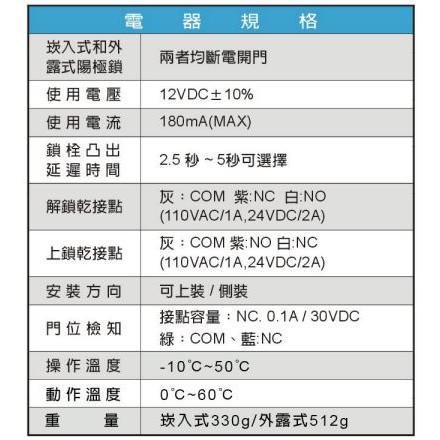 昌運監視器 soyal AR-721HDR1讀卡機 環名HM-K29陽極鎖 +開門按鈕+Mifare感應釦X5-細節圖3