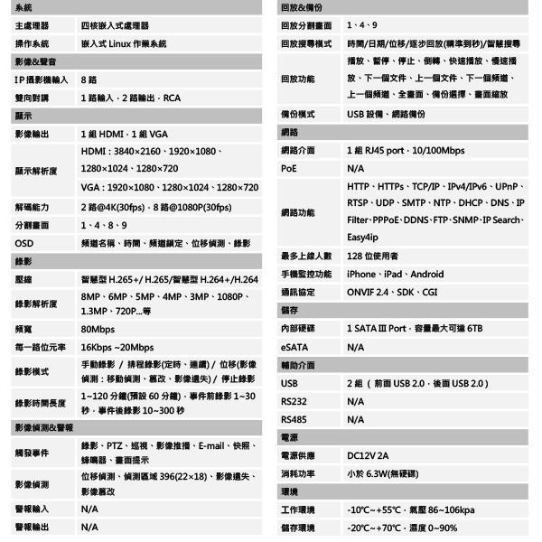 昌運監視器 大華 DHI-NVR4108HS-4KS2 H.265 8路4K NVR 監視器主機-細節圖2