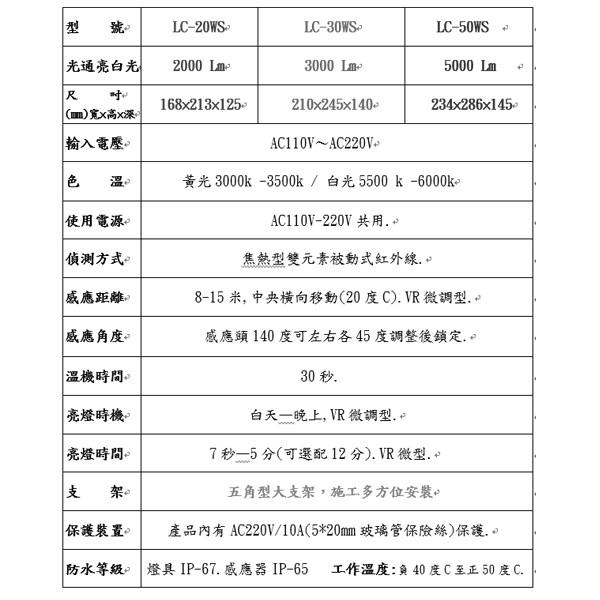 昌運監視器 LC-50WS (新型號LQ-50WS) 50W LED戶外感應燈 LED燈具 感應器 台灣製造-細節圖2