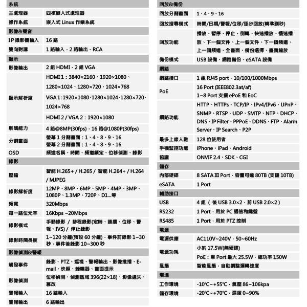 昌運監視器 大華 DHI-NVR5816-16P-4KS2E IVS 16路4K NVR 監視器主機-細節圖2