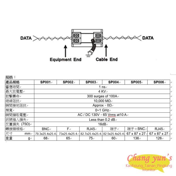 昌運監視器 SP004 雙絞線 傳輸用 影像避雷器 防雷保護器 雙邊端子座-細節圖2