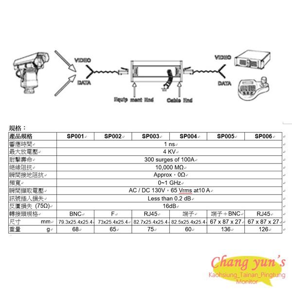 昌運監視器 SP003 雙絞線 傳輸用 影像避雷器 防雷保護器 RJ45母轉RJ45母接頭-細節圖2