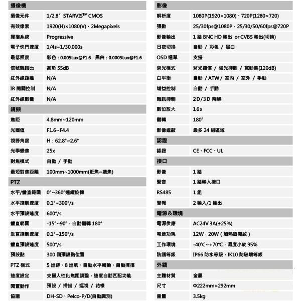 昌運監視器 DH-SD60225IN-HC 星光級25倍 2百萬畫素 HDCVI快速球攝影機 大華dahua-細節圖2