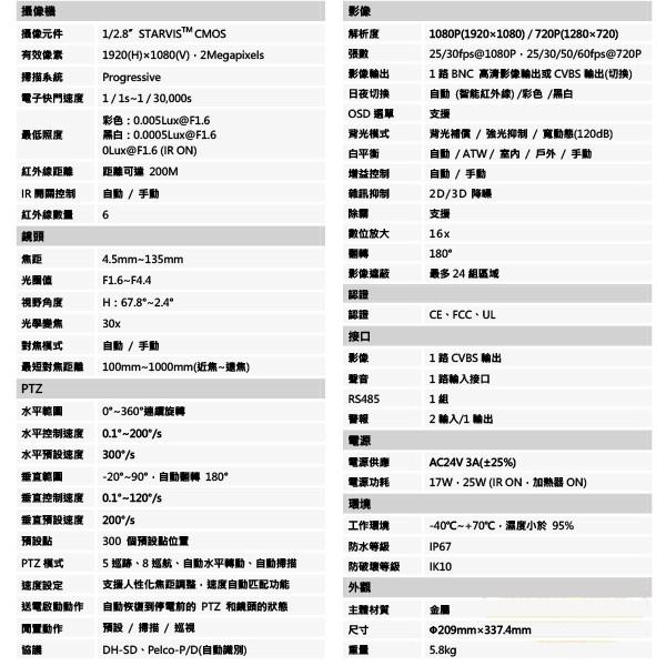 昌運監視器 DH-SD6CE230IN-HC 星光級30倍 2百萬畫素 HDCVI紅外線快速球攝影機 大華-細節圖2