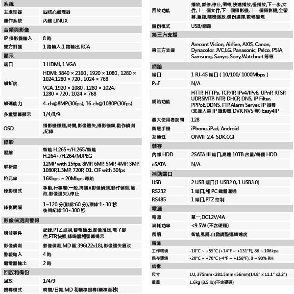 昌運監視器 大華 DHI-NVR5208-4KS2 8路 1U 4K H.265 Pro 網路影像錄影機-細節圖2