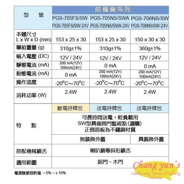 昌運監視器 PGS-706NS (PGS-706NS/SW) 陰極電鎖 搭配喇叭鎖等斜型鎖舌 具修飾外蓋-細節圖2