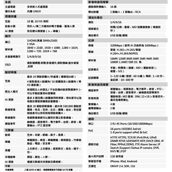 昌運監視器 大華 DHI-NVR5216-16P-I 16路 1U 16PoE AI 網路影像錄影機-細節圖2
