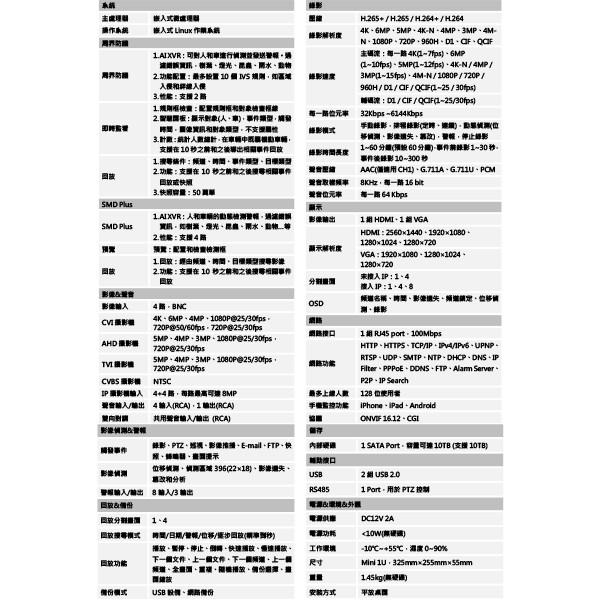 昌運監視器 DH-XVR7104HE-4KL-I H.265 AI周界防護4路4KXVR 大華 監視器主機-細節圖2