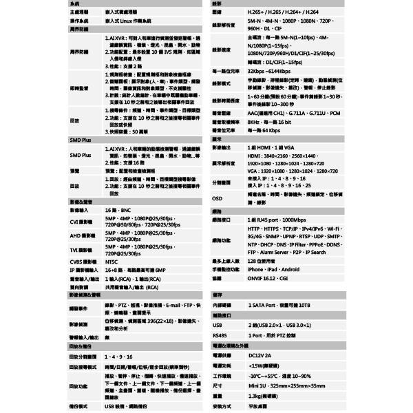 昌運監視器 DH-XVR5116H-I H.265 AI周界防護16路1080PXVR 大華 監視器主機-細節圖2