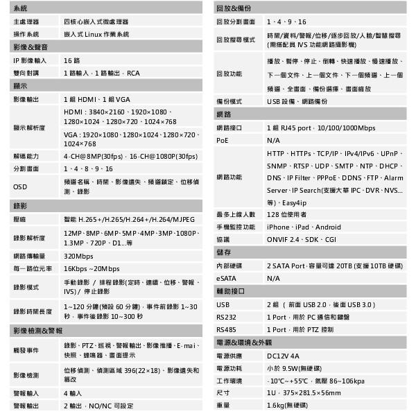 昌運監視器 大華 DHI-NVR5216-4KS2 專業型H.265 16路智慧型4K NVR 監視器主機-細節圖2