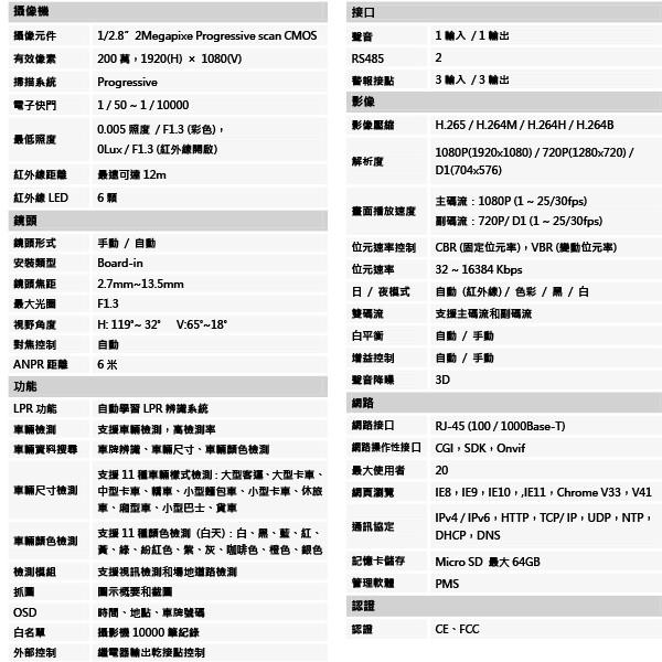 昌運監視器 大華 DHI-ITC215-PW4I-IRLZF27135 2百萬畫素 AI車牌辨識 IP攝影機-細節圖2