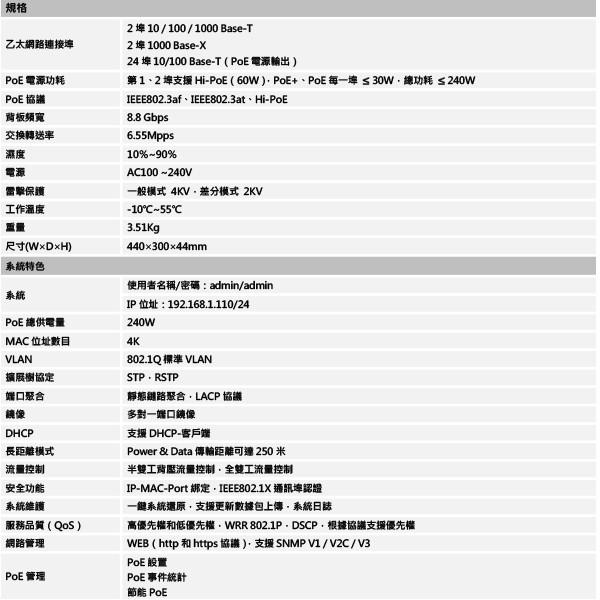 昌運監視器 大華 DH-PFS4226-24ET-240 24埠 PoE 網路交換器-細節圖2