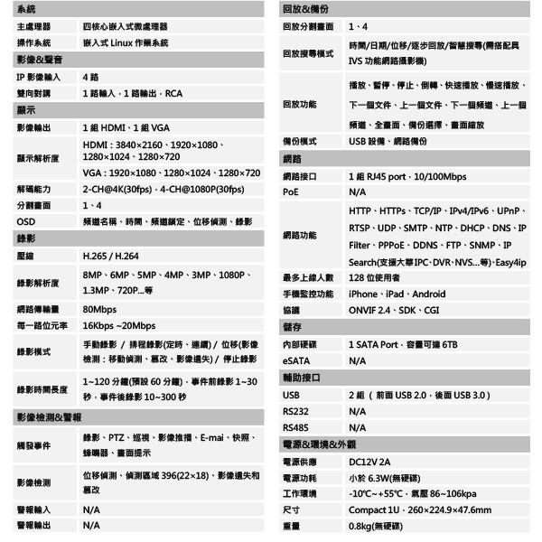 昌運監視器 大華 DHI-NVR4104HS-4KS2 H.265 4路智慧型4K NVR 監視器主機-細節圖2