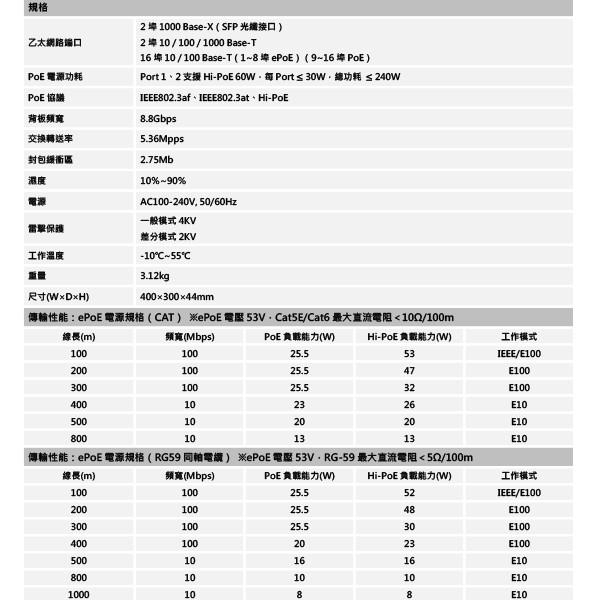 昌運監視器 大華 DH-LR2218-16ET-240 8埠ePoE+8埠PoE 網路交換器-細節圖2