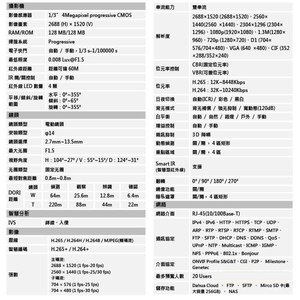 昌運監視器 大華 DH-IPC-HFW2431TN-ZS-S2 4百萬畫素 變焦紅外線IPcam網路攝影機-細節圖2