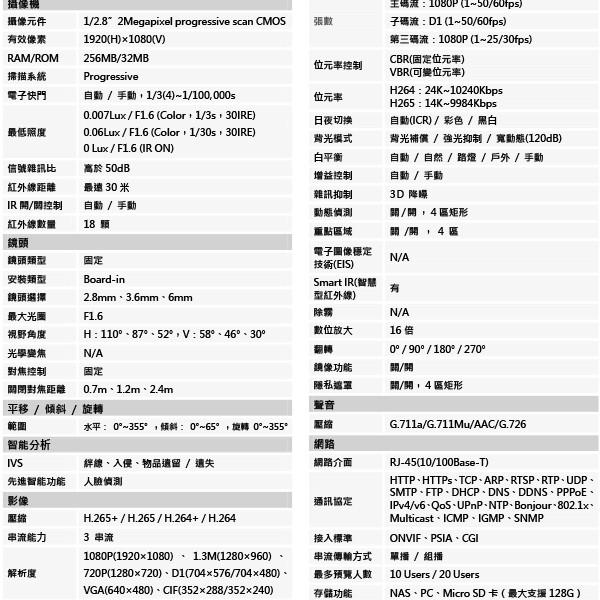 昌運監視器 大華 DH-IPC-HDBW4231EN-ASE 2MP 寬動態半球型紅外線 IP 網路攝影機-細節圖2