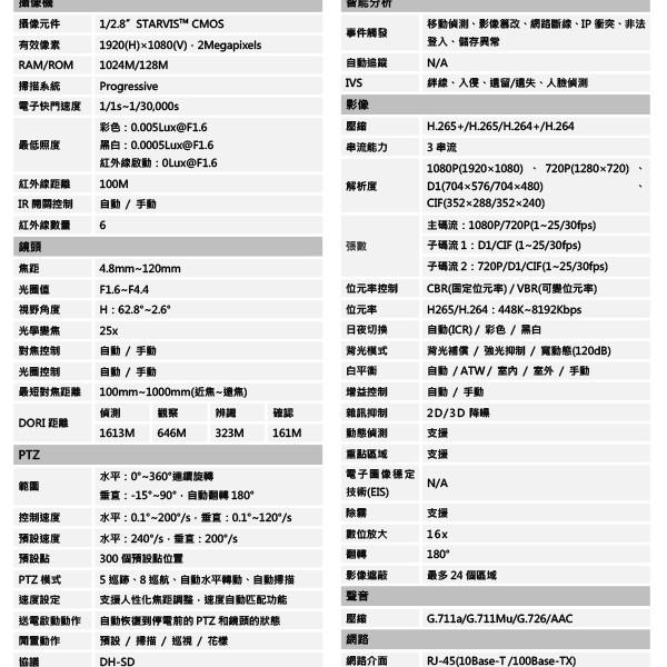昌運監視器 大華 DH-SD49225TN-HN 星光級25倍1080P 紅外線 IPcam 快速球攝影機-細節圖2