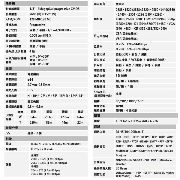 昌運監視器 大華 DH-IPC-HFW2431TN-ZAS-S2 4百萬畫素 變焦紅外線IPcam網路攝影機-細節圖2