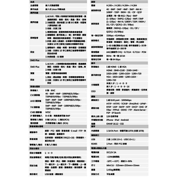 昌運監視器 DH-XVR7108HE-4KL-I H.265 AI周界防護8路4KXVR 大華 監視器主機-細節圖2