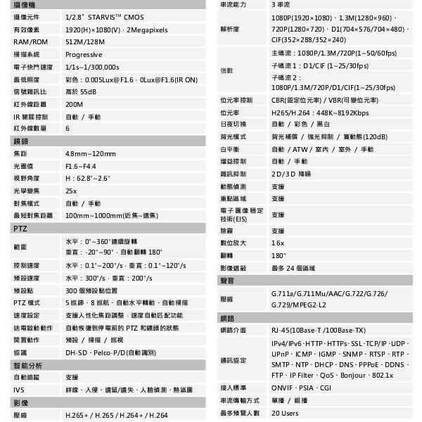 昌運監視器 大華 DH-SD6CE225UN-HNI 星光級25倍1080P紅外線 IPcam 快速球攝影機-細節圖2