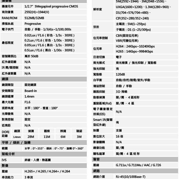 昌運監視器 大華 DH-IPC-EB5531N 5百萬畫素 IPcam 全景網路攝影機-細節圖2