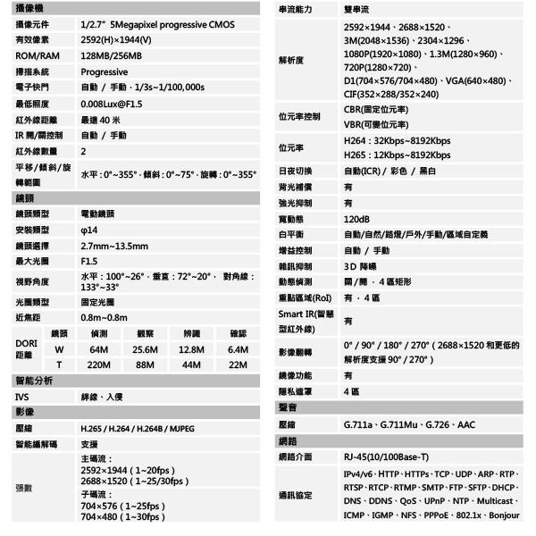 昌運監視器 大華 DH-IPC-HDBW2531RN-ZAS-S2 變焦5百萬畫素半球星光級紅外線IP攝影機-細節圖2