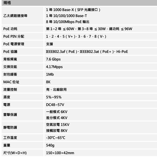 昌運監視器 大華 DH-PFS3110-8ET-96 8埠PoE+1埠RJ45+1埠SFP 網路交換器-細節圖2