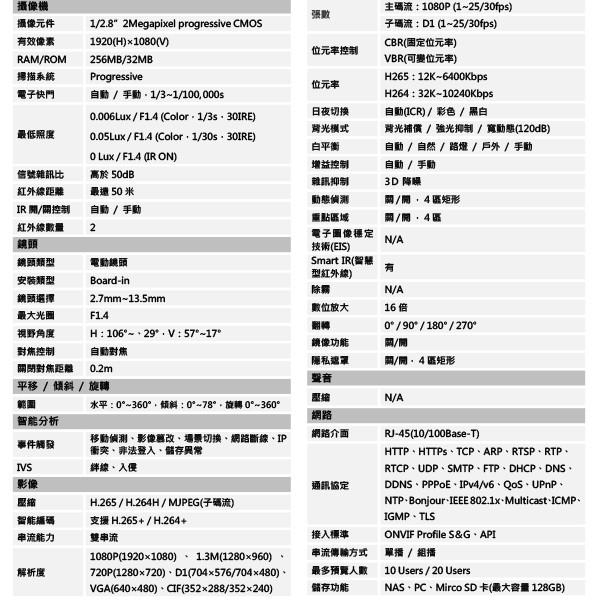 昌運監視器 大華 DH-IPC-HDW2231RN-ZS 變焦2MP 寬動態半球型紅外線IP 網路攝影機-細節圖2