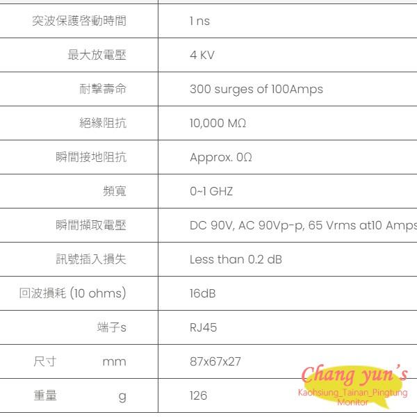 昌運監視器 SP006 網路避雷保護器 避雷設備-細節圖2