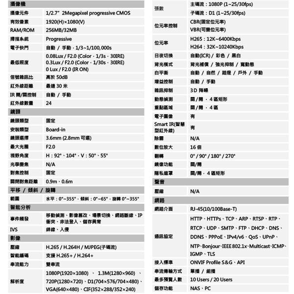 昌運監視器 大華 DH-IPC-HDBW1230EN 2百萬畫素 半球型紅外線IPcam 網路攝影機-細節圖2