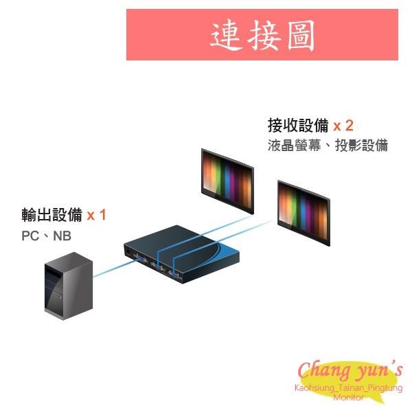 昌運監視器 VP-102 2 PORT 電腦螢幕 分配器 1進2出 2口 VGA 分享器-細節圖2