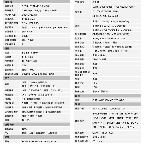 昌運監視器 大華 DH-SD49212TN-HN 星光級12倍1080P 紅外線 IPcam 快速球攝影機-細節圖2
