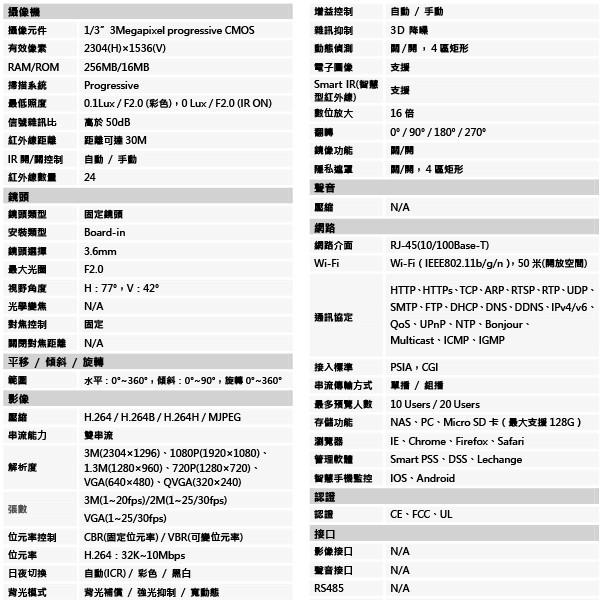 昌運監視器 大華 DH-IPC-HFW1320SN-W 3百萬畫素 Wi-Fi 紅外線 網路攝影機(停產)-細節圖2