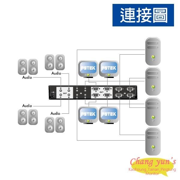 昌運監視器VAX-8404 4進4出 VGA 影音矩陣切換器 分享器 電腦螢幕(以新款VGA-0404AN-MI出貨)-細節圖2