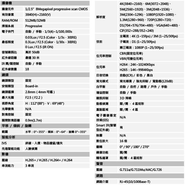 昌運監視器 大華 DH-IPC-HDBW4831EN-ASE 8百萬畫素寬動態半球紅外線IPcam網路攝影機-細節圖2