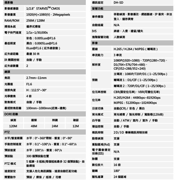 昌運監視器 大華 DH-SD29204UEN-GN 2MP 星光級4倍紅外線IPcam 快速球攝影機-細節圖2