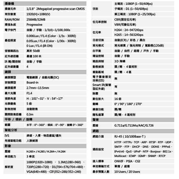 昌運監視器 大華 DH-IPC-HFW5231EN-ZE 變焦2MP 寬動態紅外線IP 網路攝影機-細節圖2