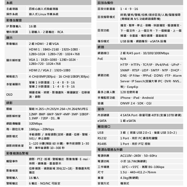 昌運監視器 大華 DHI-NVR5416-4KS2 專業型H.265 16路智慧型4K NVR 監視器主機-細節圖2