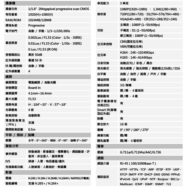 昌運監視器 大華 DH-IPC-HFW8232EN-ZE 變焦2MP 星光紅外線IPcam 網路攝影機-細節圖2