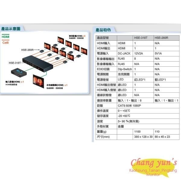 昌運監視器 HSE-318T 1入8出 HDMI高解析影像訊號延長器(以HSE-518T出貨)-細節圖2