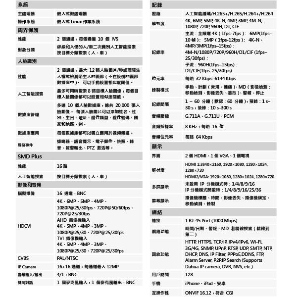 昌運監視器 大華 DH-XVR5416L-4KL-I2 16路 人臉辨識XVR 監視器主機-細節圖2